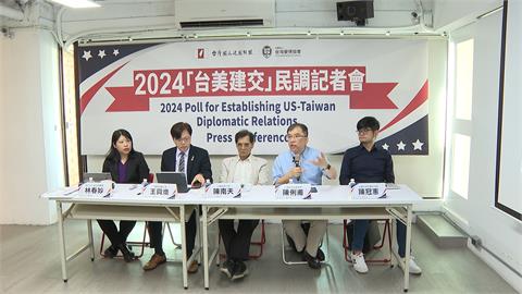 台灣獨立建國聯盟美選後做民調　　破5成民眾贊成與美國「建交」