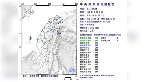 05：23地牛又翻身！花蓮規模4.8地震　最大震度3級