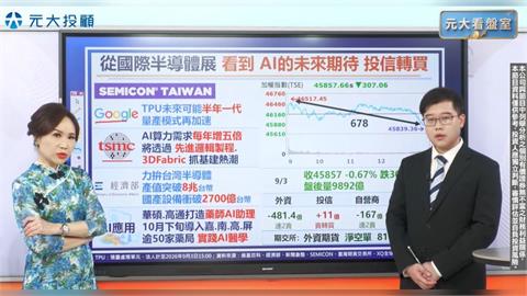 台美正加速AI緊密合作! 台廠機會? 短線震盪？多頭態勢未熄火！