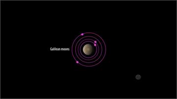 新發現！ 木星多12個「月亮」 太陽系最多