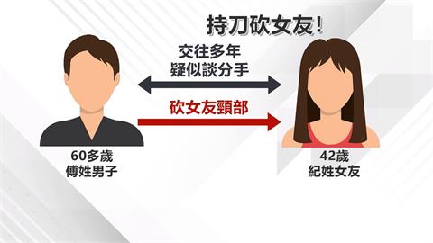 豐原情殺案！男疑談判分手失控砍人　女友送醫搶救不治