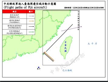 快新聞／中國空飄氣球又來！　「逾越海峽中線」近2小時才消失