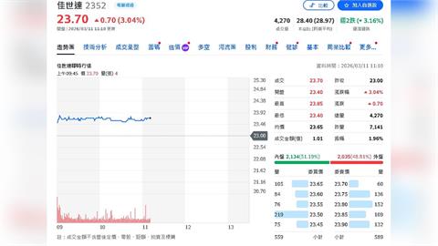 佳世達2025年毛利率續站穩16%　擬配發現金股利出爐