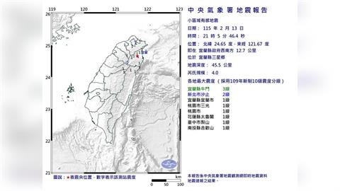 最新/地牛翻身!21:05宜蘭規模4地震 最大震度3級