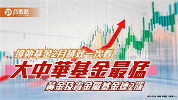 境外基金2月績效表秒懂！大中華基金飆漲近10%　印度基金又墊底