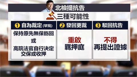 京華城案柯文哲無保請回　北檢送20頁抗告書拚重開羈押庭