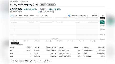 生技股必看！投資人如何把握中小型生技企業的機會？