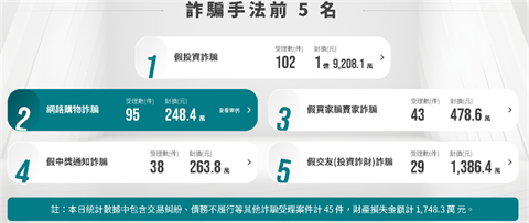 金門警與金融機構合力阻詐　防假投資誘民眾匯款