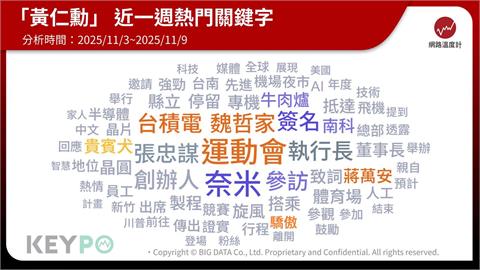  黃仁勳四度訪台美食地圖更新　單週聲量逾3.5萬筆 