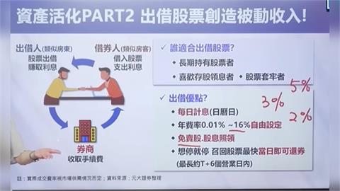 台股高檔巨震! 3策略活化手中持股