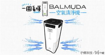 一圖看懂 BALMUDA 空氣清淨機AirEngine