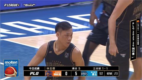 PLG(影)／球給志傑就對了！林志傑野獸怒吼第一節狂飆4顆三分球攻下16分