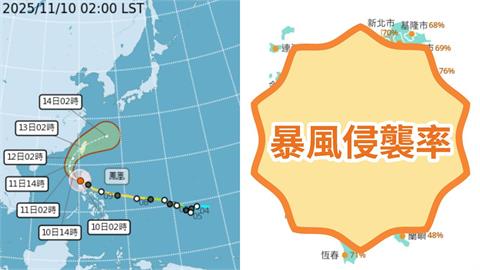 中颱鳳凰要向北急轉彎了！暴風圈強襲台灣「5縣市」侵襲率飆破90%