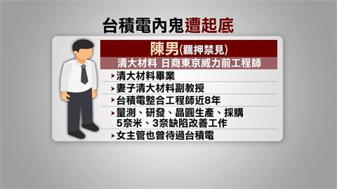 台積電2奈米洩密案　網傳1嫌「高調炫富」買豪宅