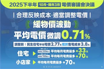 電價今起調漲!10月新制同步上路 普發現金最快本月入帳