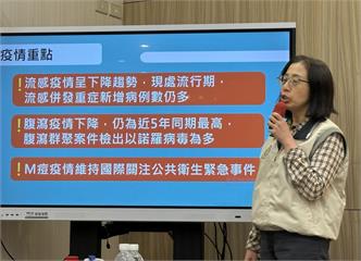 今年首例!30歲男泰國染M痘回台 4月潑水節風險高
