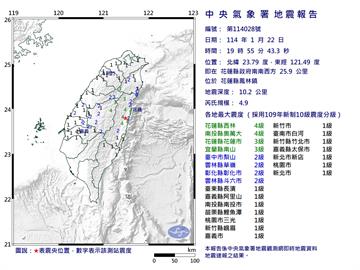 19時55分地牛翻身　花蓮規模4.9極淺層地震
