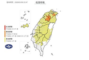 睡覺時小心被冷醒！全台20縣市急凍亮燈　這3區恐現「6度以下」致災低溫