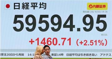 日經225盤中「首度突破6萬點」！隨後回吐漲幅