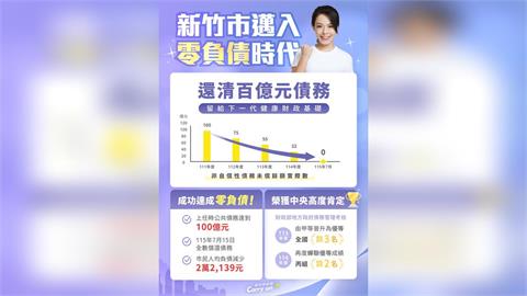 落實財政紀律有成！高虹安市長宣布竹市正式邁入零負債時代