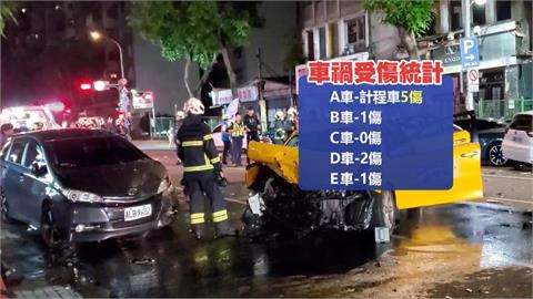 南機場夜市五車車禍！　小黃煞車失靈爆衝釀９傷