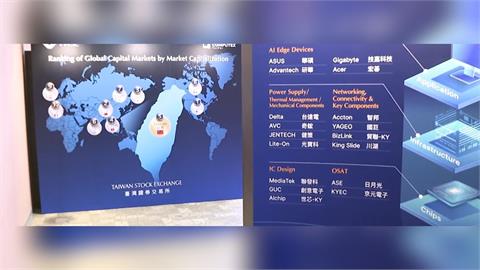 迎戰「亞洲那斯達克」！台灣創新板大爆發：指數狂飆110%、首季獲利激增4.2倍