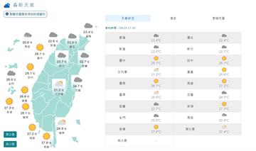 快新聞／東北風減弱早晚溫差大 中秋連假好天氣