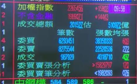 0050分割開獎！確定「1拆5」 每張4萬元有找