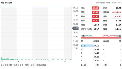 柏承轉戰高效產能：手機板逆勢翻身，2025營收毛利雙飆升！