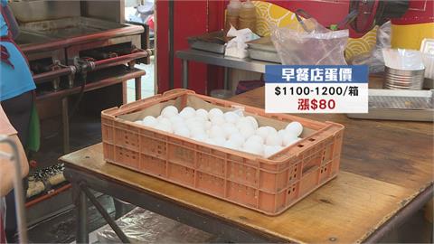 一箱200顆雞蛋再喊漲！？　早餐店業者不忍了　醞釀抵制賣蛋製品