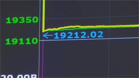 快新聞／台股「黑色星期一」崩跌2千點！反向ETF逆勢漲停　成交量同步衝高