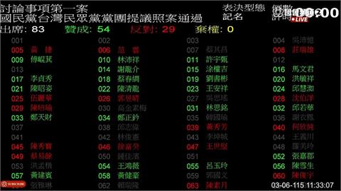 快新聞／藍白不完整審竣！立法院表決通過「總預算先行動支案」