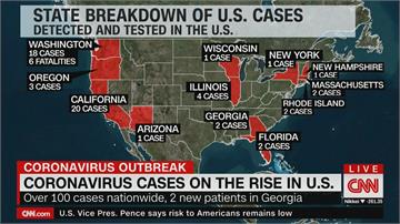 美國疫情煞不住 五角大廈估30天內全球大流行