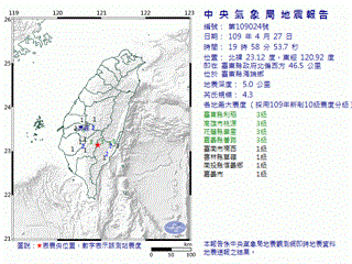 快新聞／台東海端一小時內兩震！ 晚間7點58分規模4.3 最大震度3級