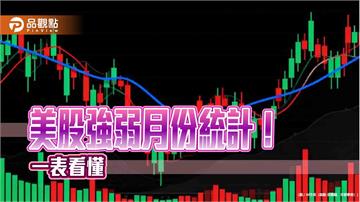 美國50指數近5年11月勝率100％！統計表秒懂　法人看好AI領軍  