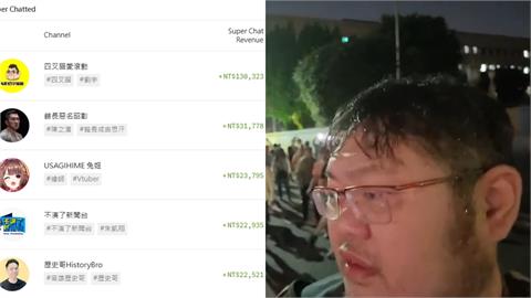 藍營「衝北檢」全台關注！YT斗內排行榜曝光　他狂拿13萬全場最高