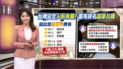 富有排名台灣超越日韓　這些東西卻超容易被偷？