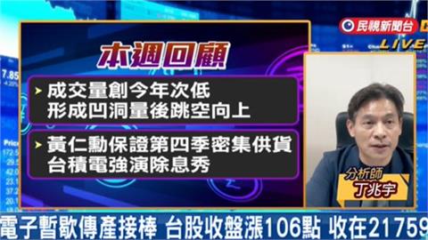 台股看民視／大漲後持續拉尾盤！專家點「台塑」成下週觀察重點曝原因