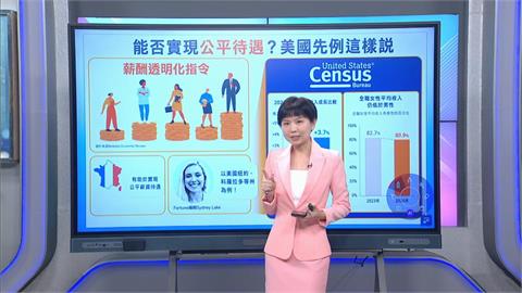 全球掀薪資透明化浪潮！　歐盟要求成員國「列入國內法」