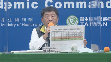 快新聞／近4萬人自我國出境3人陽性 陳時中：不代表台灣有很多社區感染