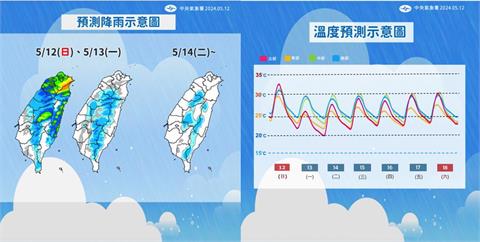 快新聞／準備變天！今午後鋒面影響「雨彈開炸」　北台灣至中南部防雷雨