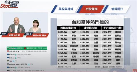 記憶體股全線噴出！品安.威剛領攻 這檔黑馬蓄勢待發