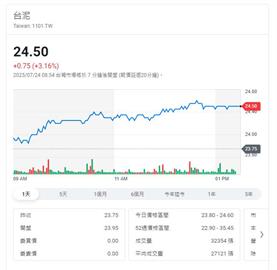 水泥產業 - 越南水泥反傾銷確立    水泥股回神