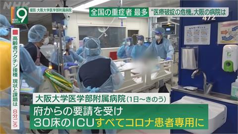 日本重症人數飆升！大阪單日增400例  ICU病床一位難求