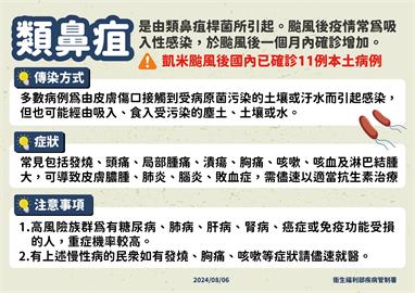 快新聞／凱米颱風效應來了！　類鼻疽疫情創5年同期最高