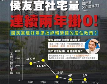 快新聞／國民黨轟賴清德居住政策畫大餅　他提政策打臉反擊：侯友宜社宅量連2年掛零