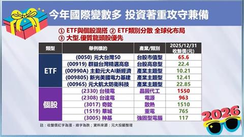 迎接2026!    掌握今年國際變數vs.投資方向