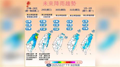 快新聞/明天雨彈炸「這2地」 週末氣溫遽降「1字頭」、日夜溫差大