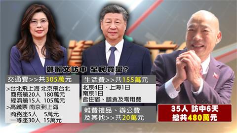 鄭麗文訪中 挖國庫「生活費」拉到滿？核銷報告真實性？韓國瑜若給過下場慘？