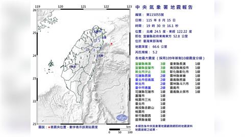 最新／宜蘭外海19:30發生規模5.2地震　最大震度3級